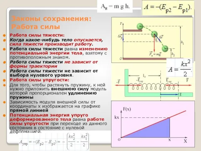 Законы сохранения: Работа силы Работа силы тяжести: Когда какое-нибудь тело опускается,