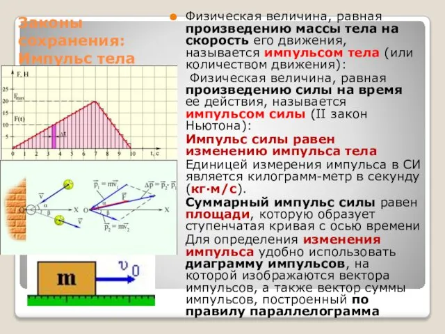 Законы сохранения: Импульс тела Физическая величина, равная произведению массы тела на