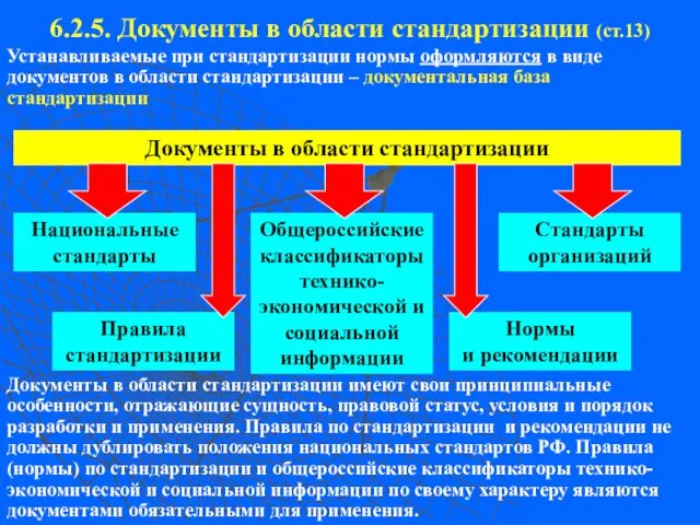 6.2.5. Документы в области стандартизации (ст.13) Документы в области стандартизации имеют