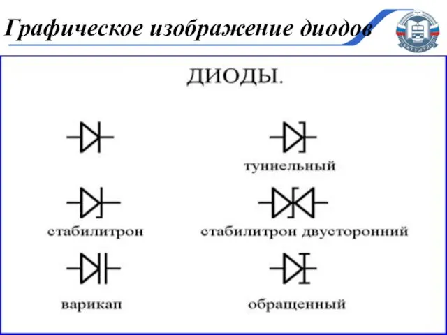 Графическое изображение диодов