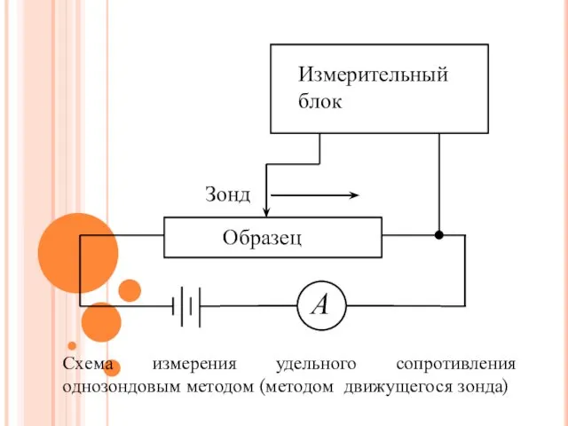 Образец Измерительный блок А Зонд Схема измерения удельного сопротивления однозондовым методом (методом движущегося зонда)