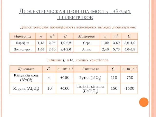 Диэлектрическая проницаемость твёрдых диэлектриков Диэлектрическая проницаемость неполярных твёрдых диэлектриков: Значение и ионных кристаллов: