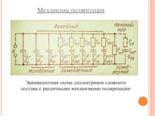 Механизмы поляризации Эквивалентная схема диэлектриков сложного состава с различными механизмами поляризации
