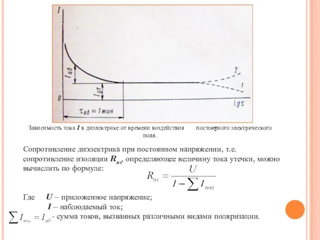 Зависимость тока I в диэлектрике от времени воздействия постоянного электрического поля.