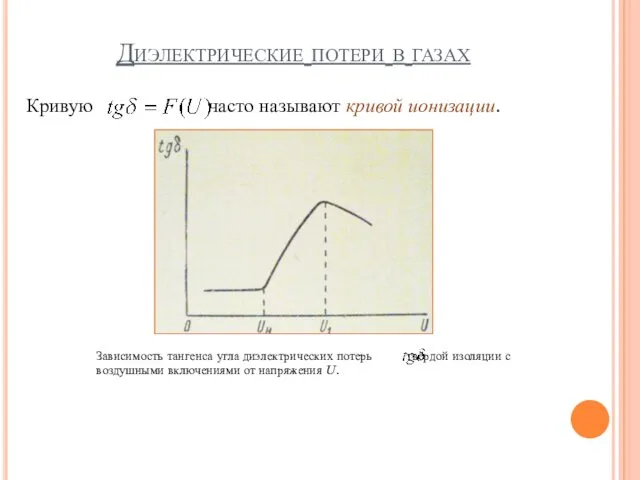 Диэлектрические потери в газах Кривую часто называют кривой ионизации. Зависимость тангенса