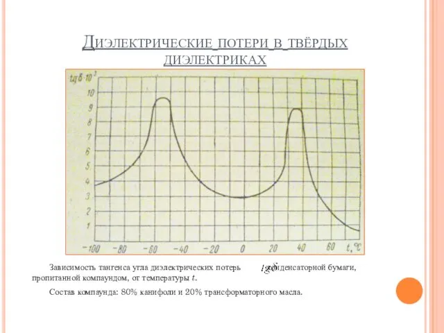 Диэлектрические потери в твёрдых диэлектриках Зависимость тангенса угла диэлектрических потерь конденсаторной