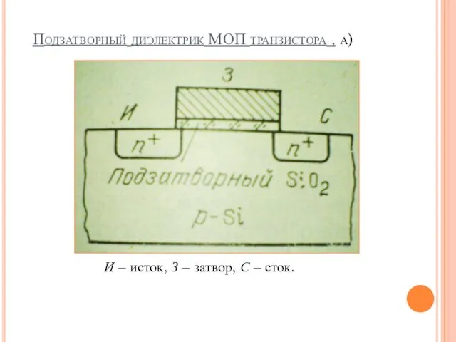 Подзатворный диэлектрик МОП транзистора , а) И – исток, З – затвор, С – сток.