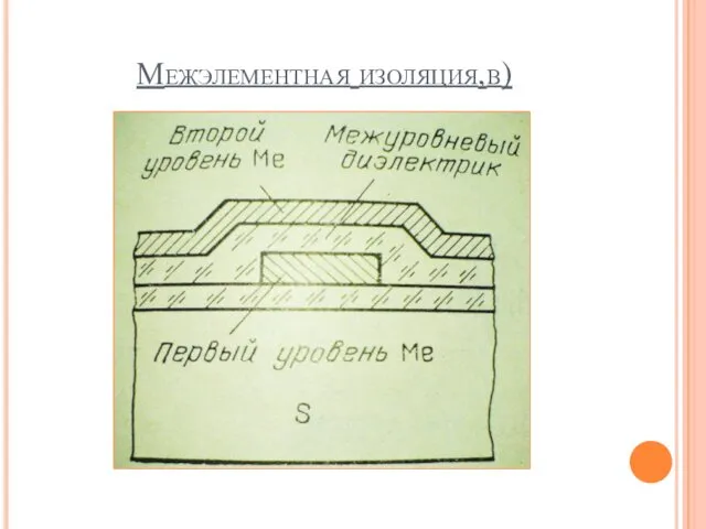 Межэлементная изоляция,в)