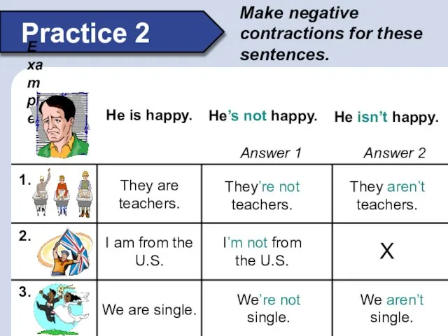 Make negative contractions for these sentences. Practice 2 Example: 1. 2.