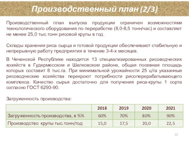 Производственный план (2/3) Производственный план выпуска продукции ограничен возможностями технологического оборудования