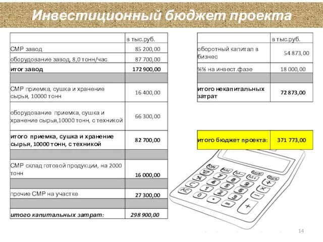 Инвестиционный бюджет проекта