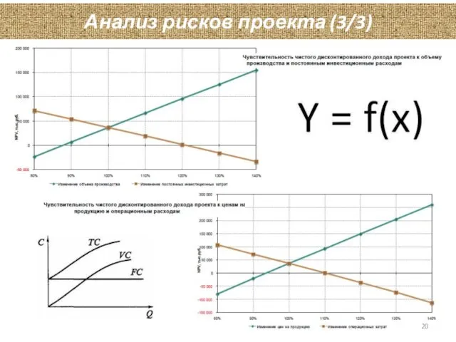 Анализ рисков проекта (3/3)