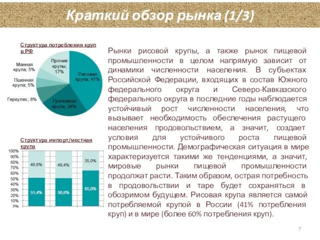 Краткий обзор рынка (1/3) Рынки рисовой крупы, а также рынок пищевой