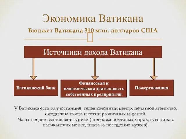 Экономика Ватикана Источники дохода Ватикана Ватиканский банк Финансовая и экономическая деятельность