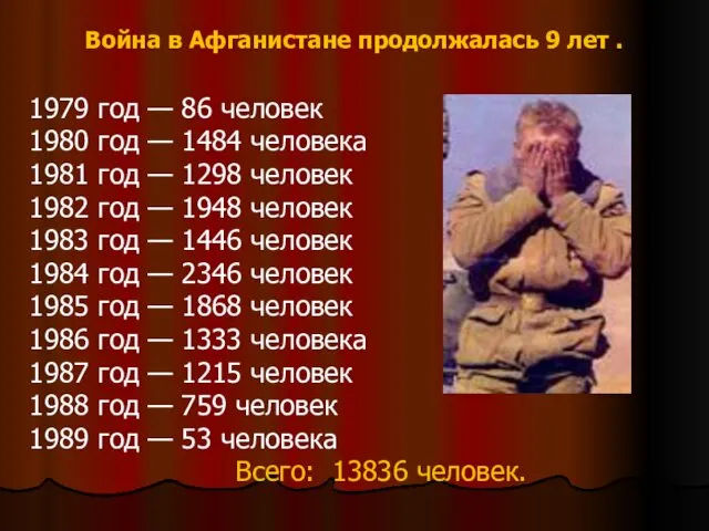 Война в Афганистане продолжалась 9 лет . 1979 год — 86