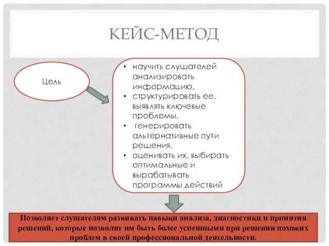 КЕЙС-МЕТОД Цель научить слушателей анализировать информацию, структурировать ее, выявлять ключевые проблемы,