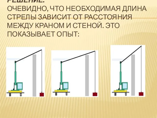 РЕШЕНИЕ: ОЧЕВИДНО, ЧТО НЕОБХОДИМАЯ ДЛИНА СТРЕЛЫ ЗАВИСИТ ОТ РАССТОЯНИЯ МЕЖДУ КРАНОМ И СТЕНОЙ. ЭТО ПОКАЗЫВАЕТ ОПЫТ: