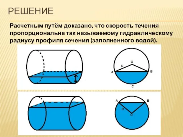 РЕШЕНИЕ Расчетным путём доказано, что скорость течения пропорциональна так называемому гидравлическому радиусу профиля сечения (заполненного водой).