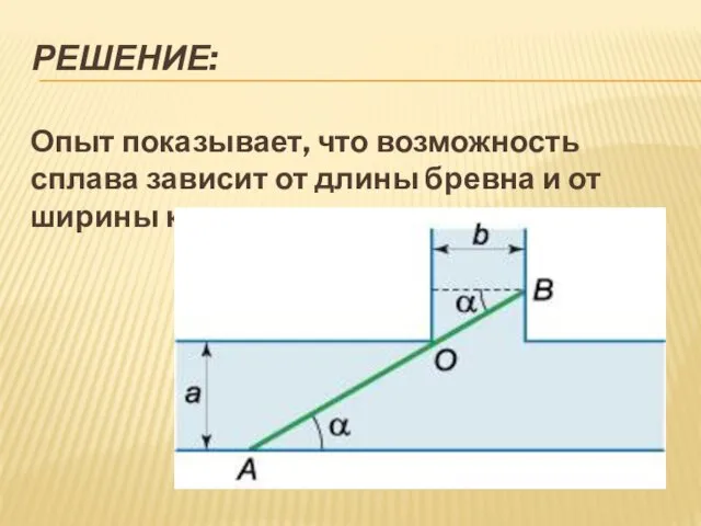 РЕШЕНИЕ: Опыт показывает, что возможность сплава зависит от длины бревна и от ширины каналов сплава.