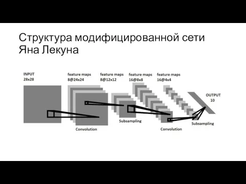 Структура модифицированной сети Яна Лекуна