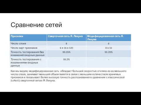 Сравнение сетей Как мы видим, модифицированная сеть обладает большей скоростью отклика