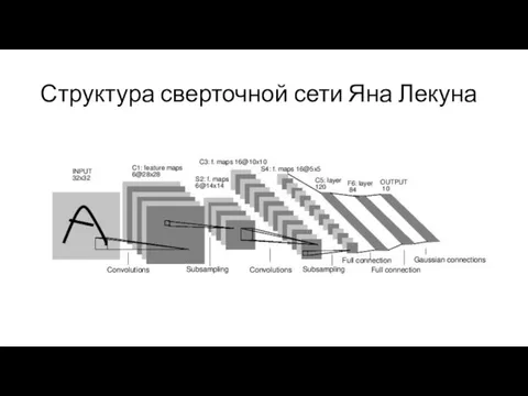 Структура сверточной сети Яна Лекуна