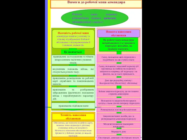 Вимоги до робочої мапи командира Робоча мапа повинна відповідати певним вимогам,
