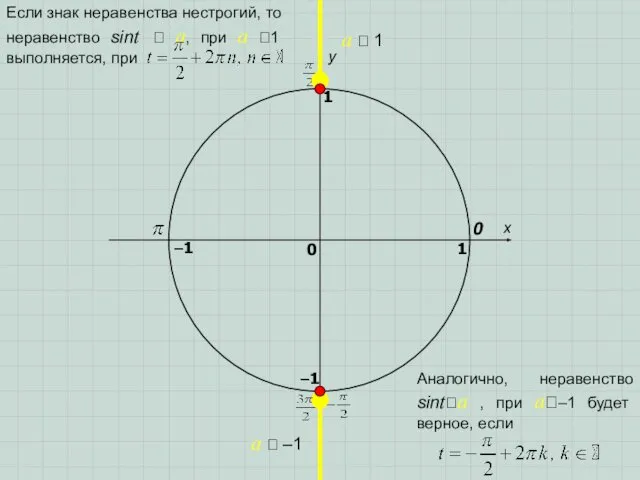 x y 0 1 0 1 –1 –1 a  1