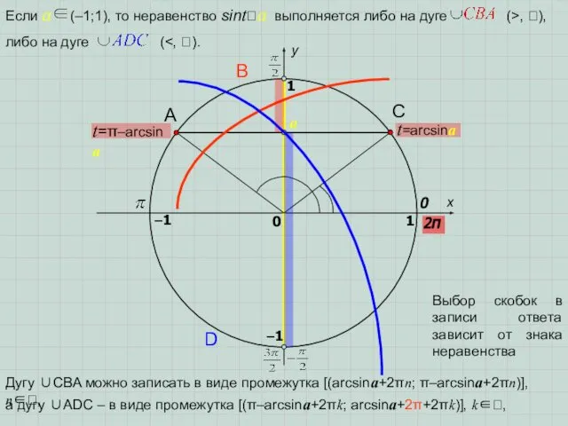 x y 0 1 0 1 t=arcsina t=π–arcsina a –1 –1