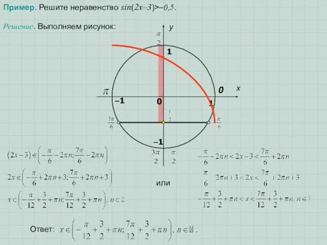 Пример. Решите неравенство sin(2x–3)>–0,5. Решение. Выполняем рисунок: или