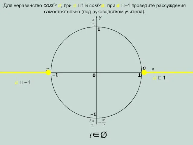 x y 0 1 0 1 –1 –1 a  –1