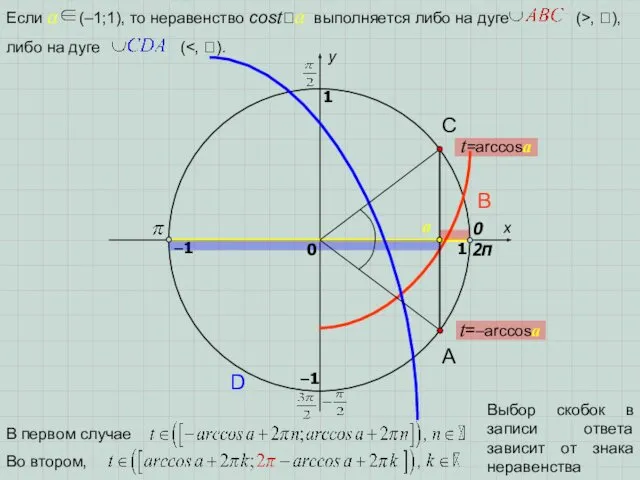 x y 0 1 1 –1 –1 2π A D B