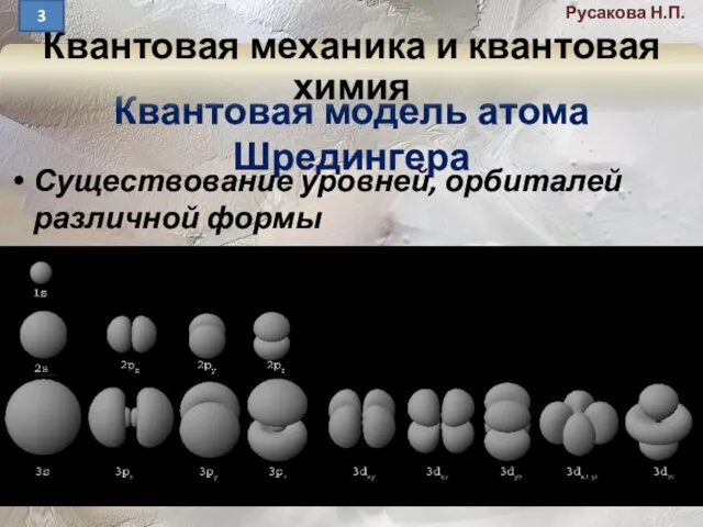 Квантовая модель атома Шредингера Существование уровней, орбиталей различной формы Русакова Н.П. 3