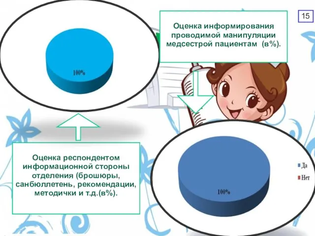 Оценка респондентом информационной стороны отделения (брошюры, санбюллетень, рекомендации, методички и т.д.(в%).