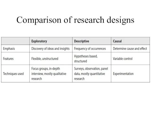 Comparison of research designs