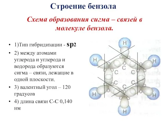 Схема образования сигма – связей в молекуле бензола. 1)Тип гибридизации -