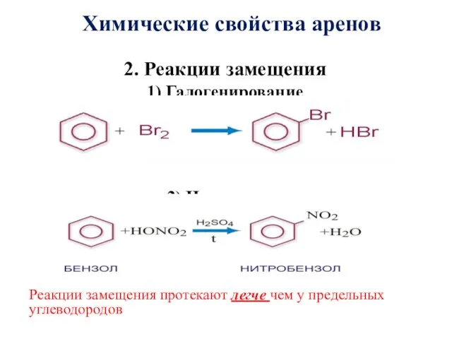 2. Реакции замещения 1) Галогенирование 2) Нитрование Химические свойства аренов Реакции