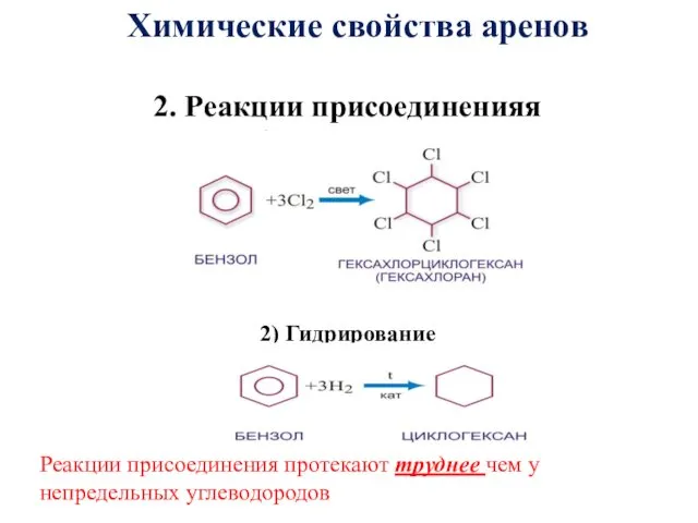 2. Реакции присоединенияя 1) Хлорирование 2) Гидрирование Химические свойства аренов Реакции