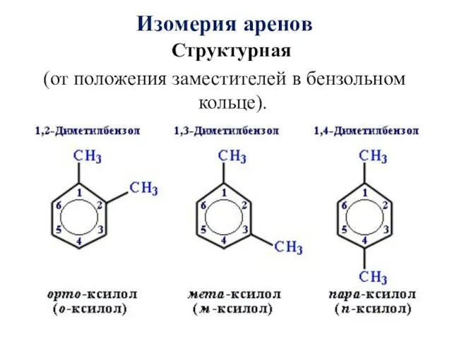 Изомерия аренов Структурная (от положения заместителей в бензольном кольце).
