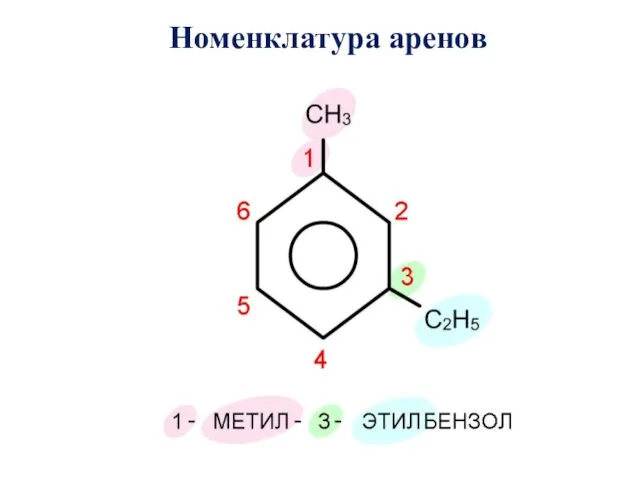 Номенклатура аренов