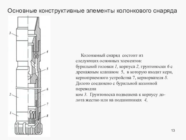 Основные конструктивные элементы колонкового снаряда Колонковый снаряд состоит из следующих основных