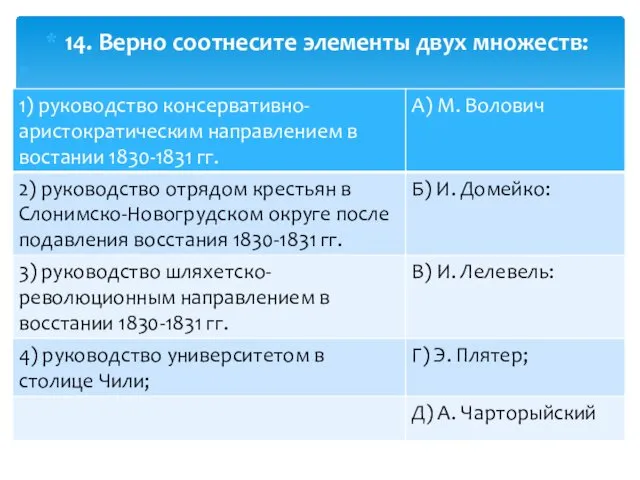 14. Верно соотнесите элементы двух множеств: