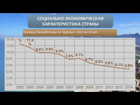 СОЦИАЛЬНО-ЭКОНОМИЧЕСКАЯ ХАРАКТЕРИСТИКА СТРАНЫ Уровень безработицы за период c 2002 по 2014гг.