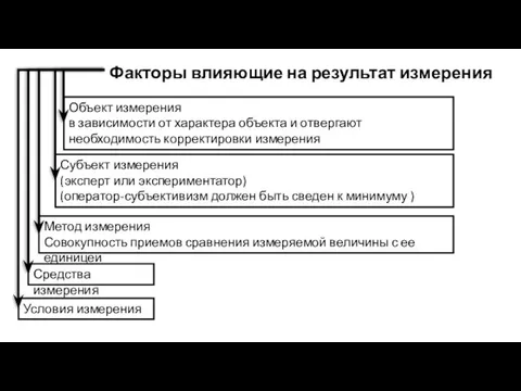 Факторы влияющие на результат измерения Объект измерения в зависимости от характера