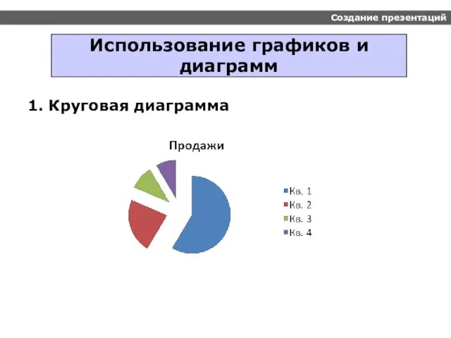 Создание презентаций Использование графиков и диаграмм 1. Круговая диаграмма