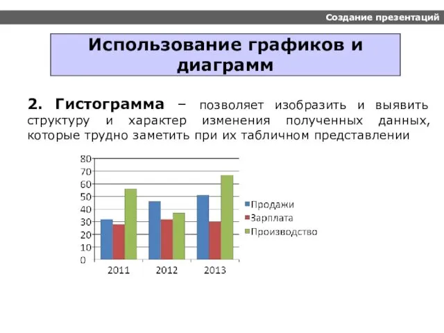 Создание презентаций Использование графиков и диаграмм 2. Гистограмма – позволяет изобразить