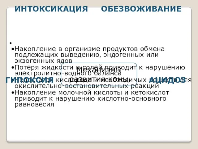 Накопление в организме продуктов обмена подлежащих выведению, эндогенных или экзогенных ядов