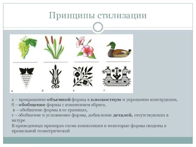 Принципы стилизации а – превращение объемной формы в плоскостную и упрощение