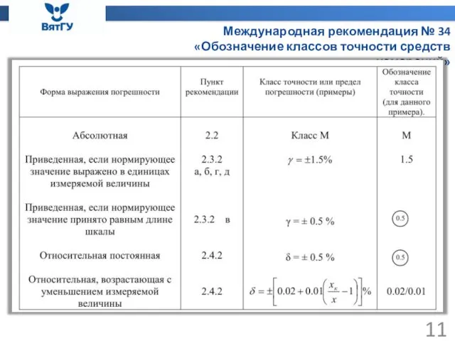 Международная рекомендация № 34 «Обозначение классов точности средств измерений»