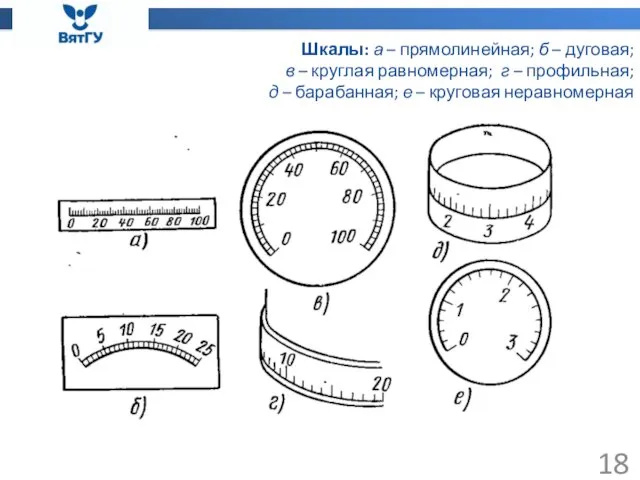 Шкалы: а – прямолинейная; б – дуговая; в – круглая равномерная;